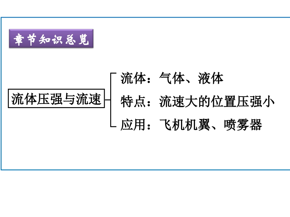 八（下）考前辅导（第7章——102节）_第3页