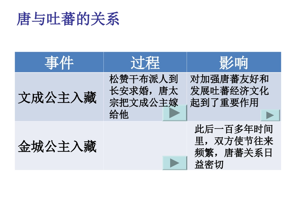大唐-民族和睦与对外交往_第3页