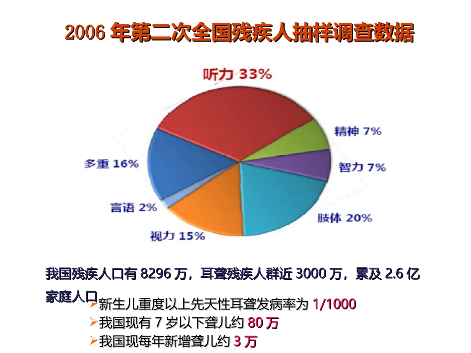 耳聋突变筛查_第3页