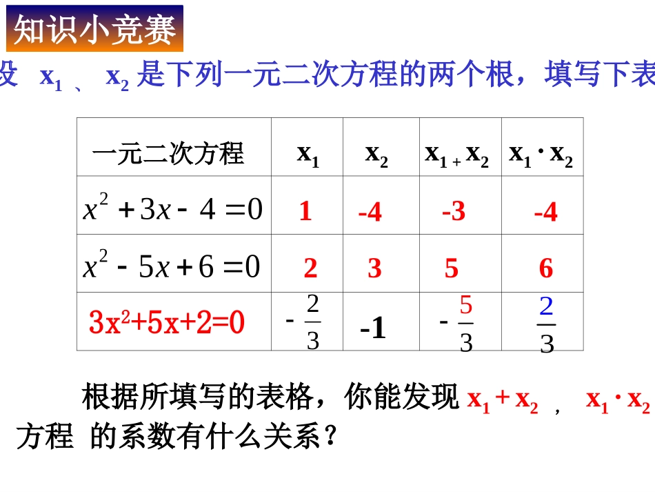 一元二次方程根与系数的关系 (2)_第2页