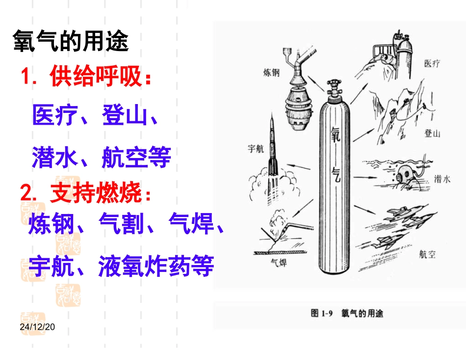 第二单元课题2氧气课件2_第3页