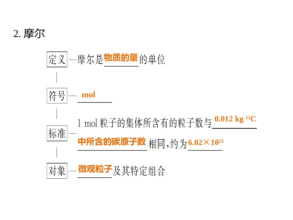 2015化学计量在实验中的应用1课时_第3页