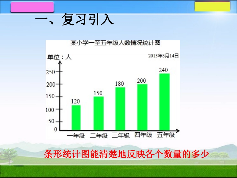 选择合适的统计图 (2)_第3页
