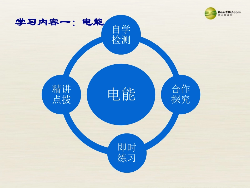 第十八章：1、电能电功_第3页