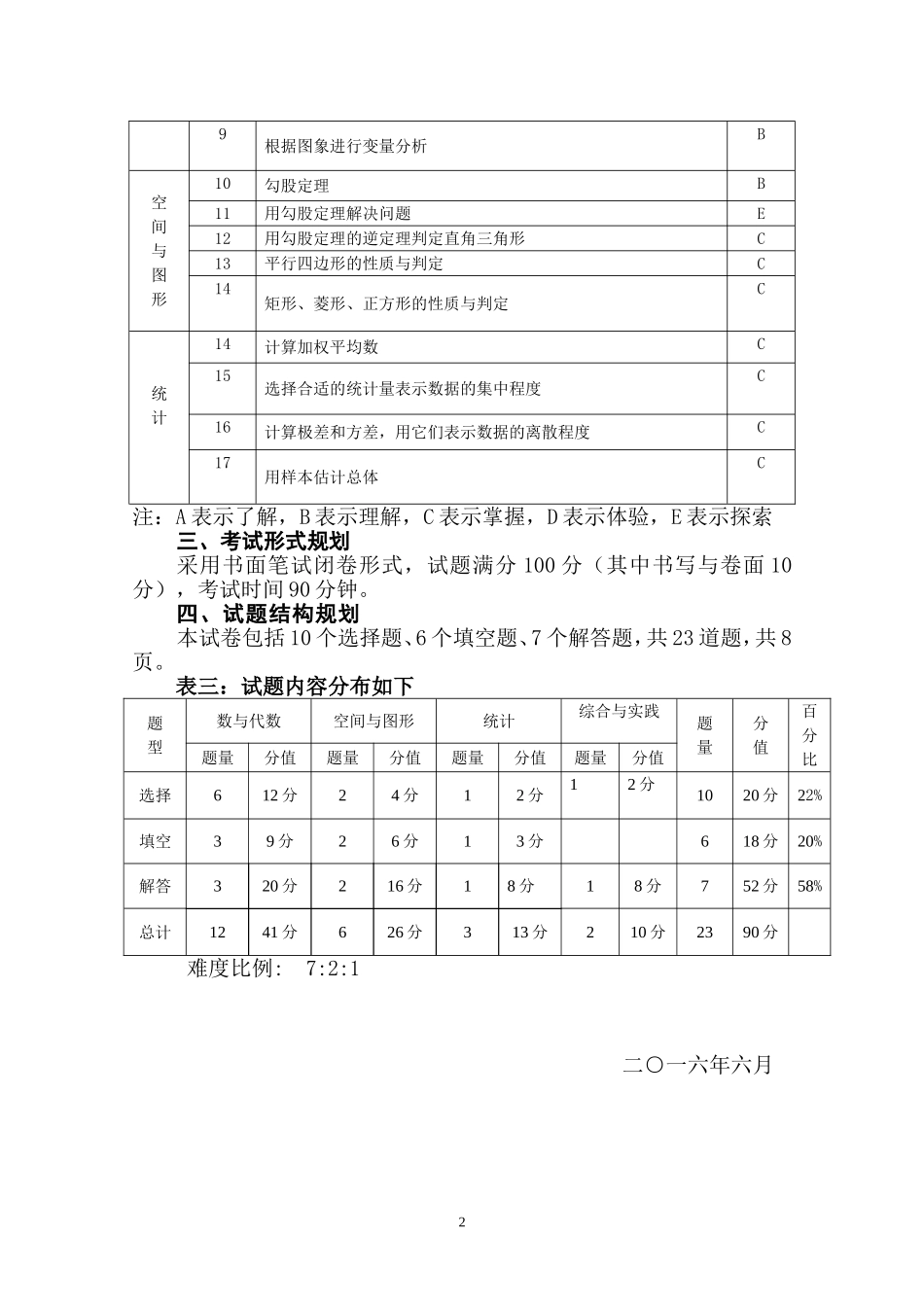 2016八下数学命题规划_第2页