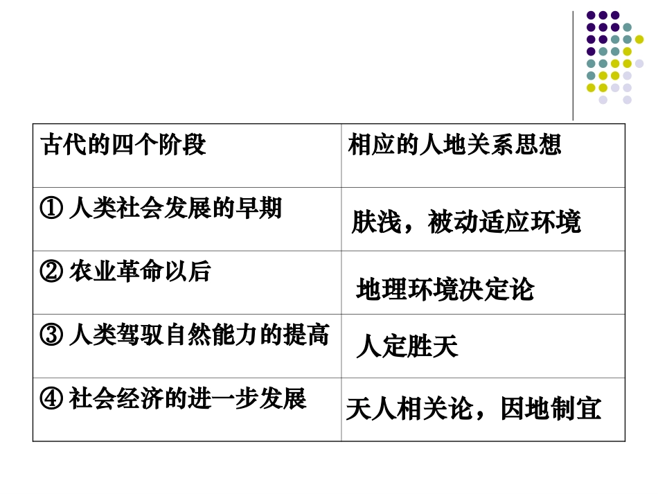 htn42人地关系思想的演变_第2页