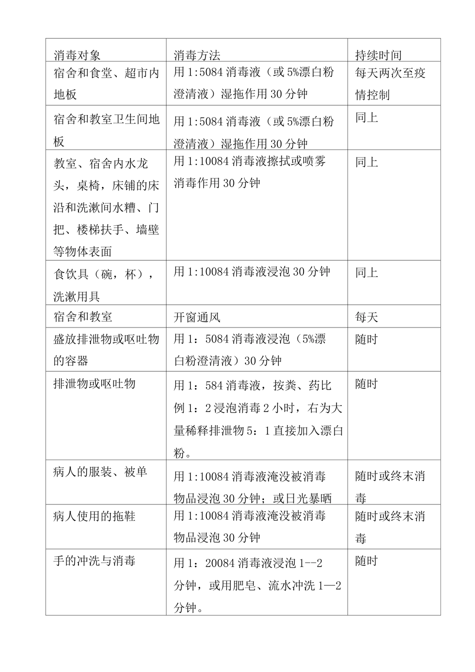 学校防疫消毒工作方案_第3页
