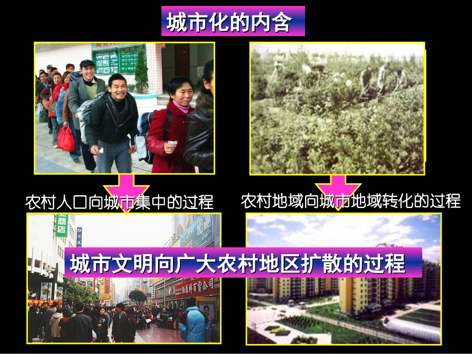 中国江苏城市化和工业化探索_第2页