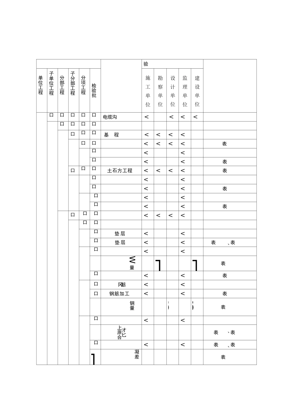 电缆沟、隧道、电缆井、拉管施工质量验收及评定范围划分_第1页