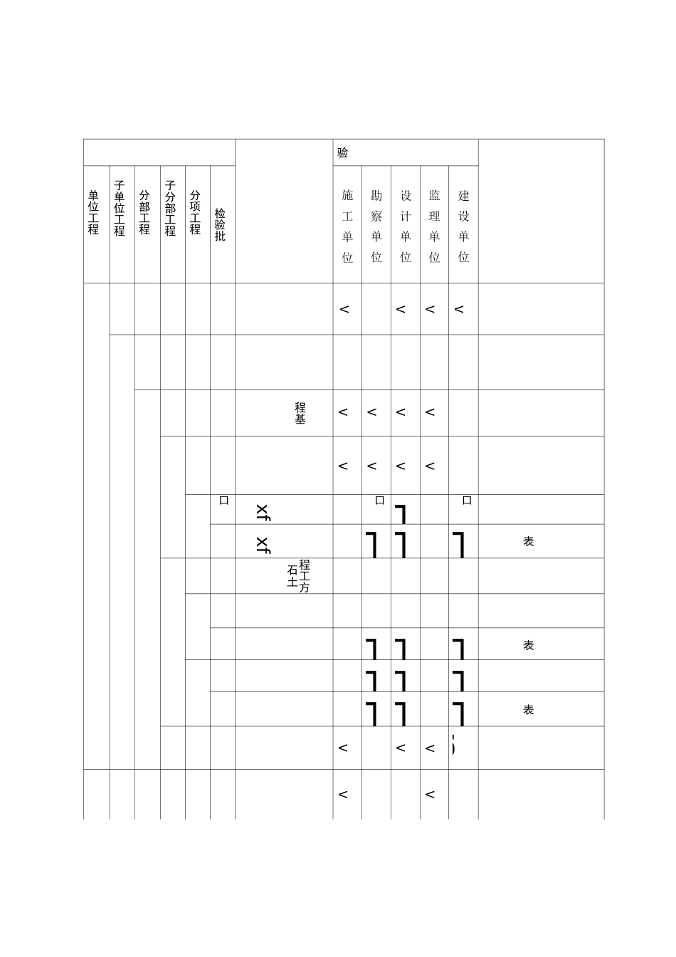 电缆沟、隧道、电缆井、拉管施工质量验收及评定范围划分_第2页