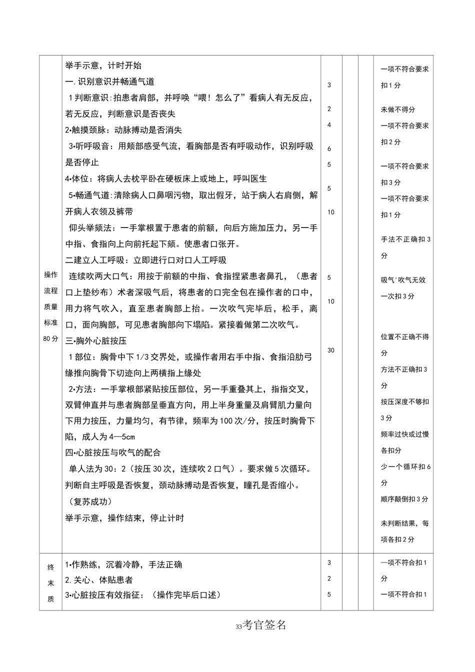 体格检查评分标准(心脏)_第3页