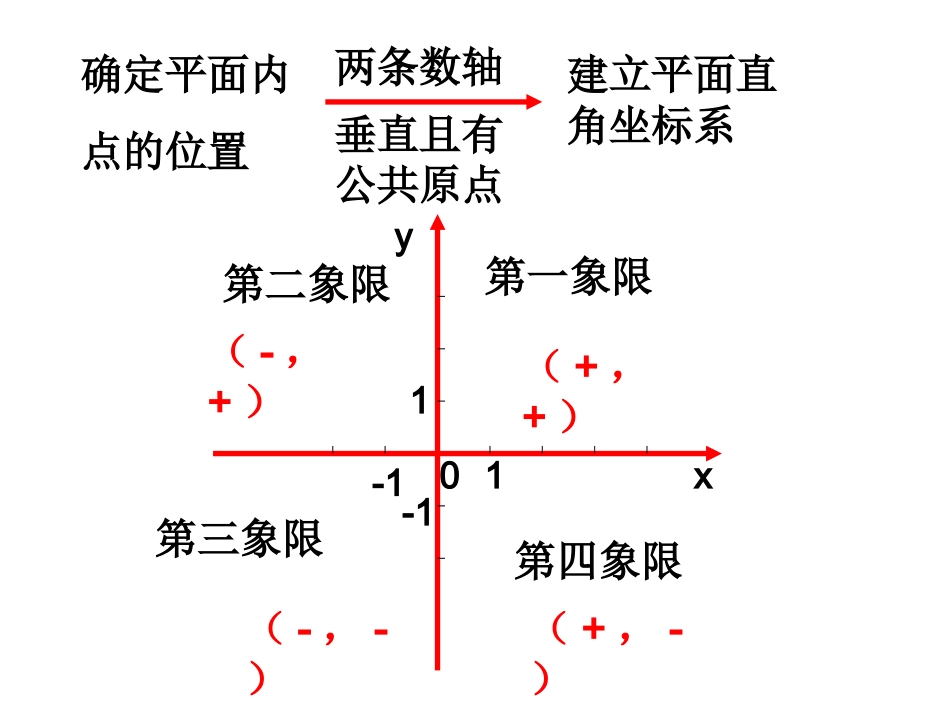 平面直角坐标系的复习_第2页