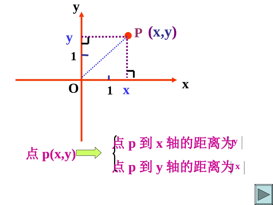 平面直角坐标系的复习_第3页