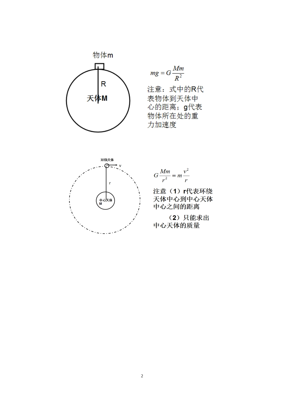一些物理的总结_第2页