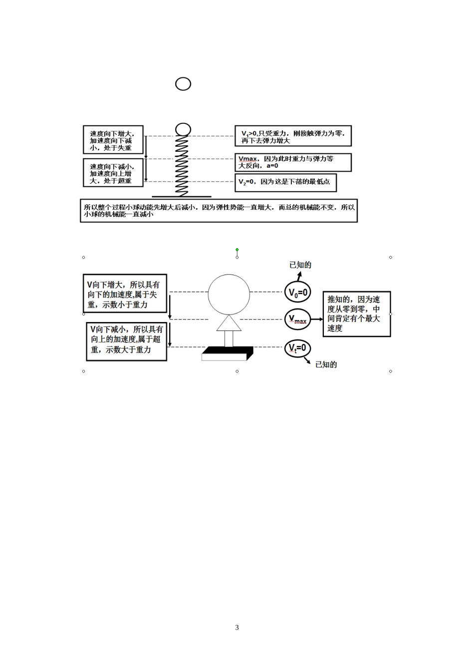 一些物理的总结_第3页