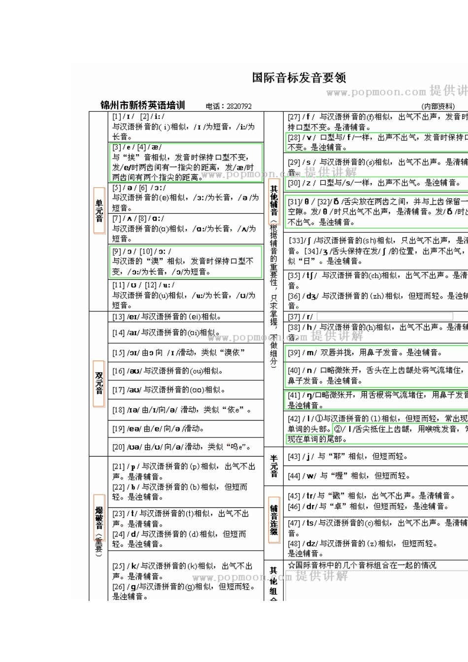 国际音标发音讲解_第3页