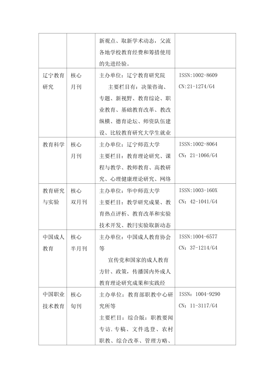 教育类核心期刊_第2页