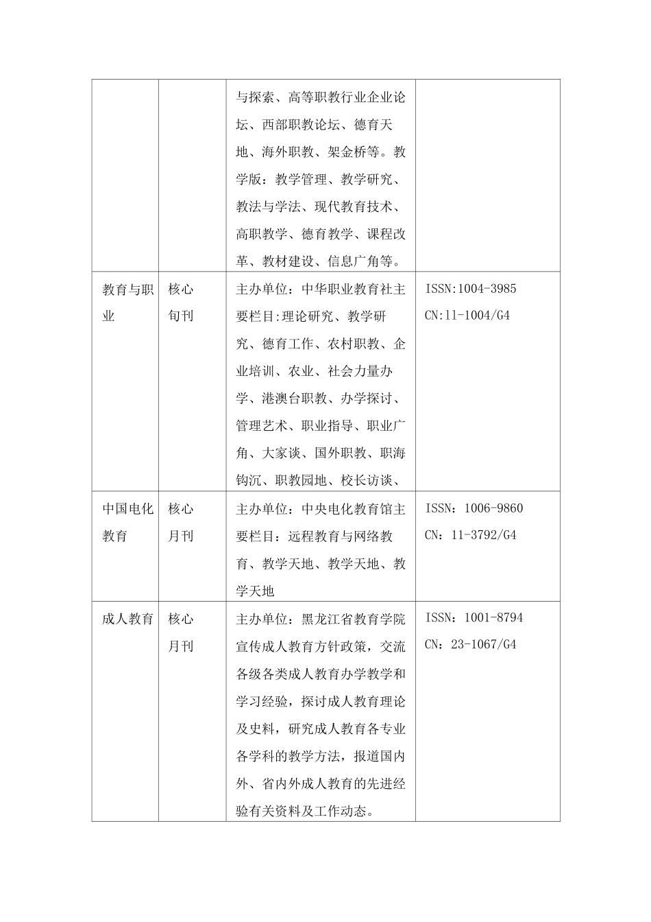 教育类核心期刊_第3页