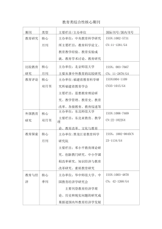教育类核心期刊