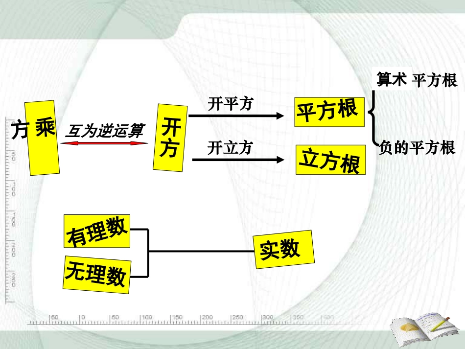 实数复习课件_第2页