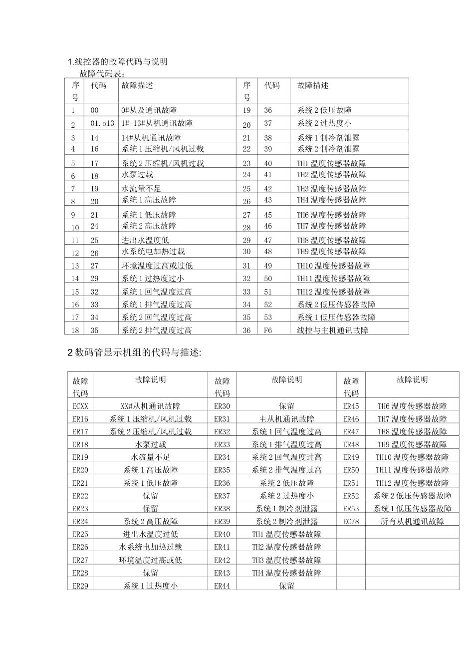 欧科模块化风冷冷水热泵机组报警代码和维修步骤_第2页