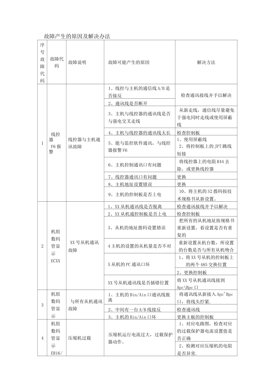 欧科模块化风冷冷水热泵机组报警代码和维修步骤_第3页