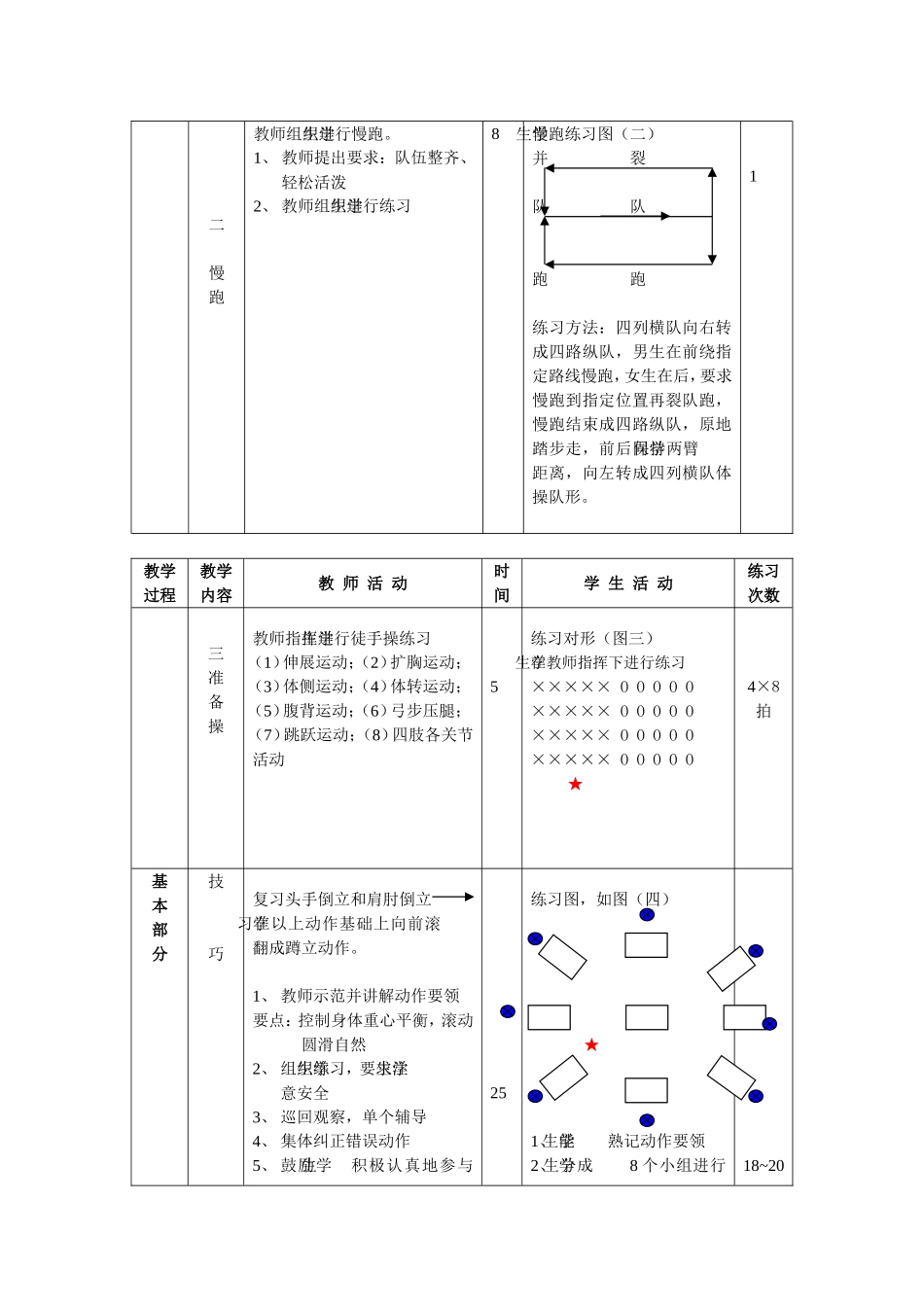 头手倒立向前滚翻成蹲立(男)_第2页