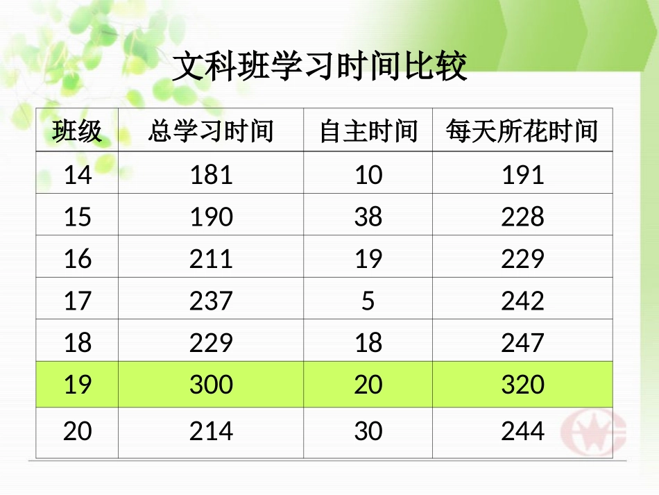让学习生活轻松起来_第3页