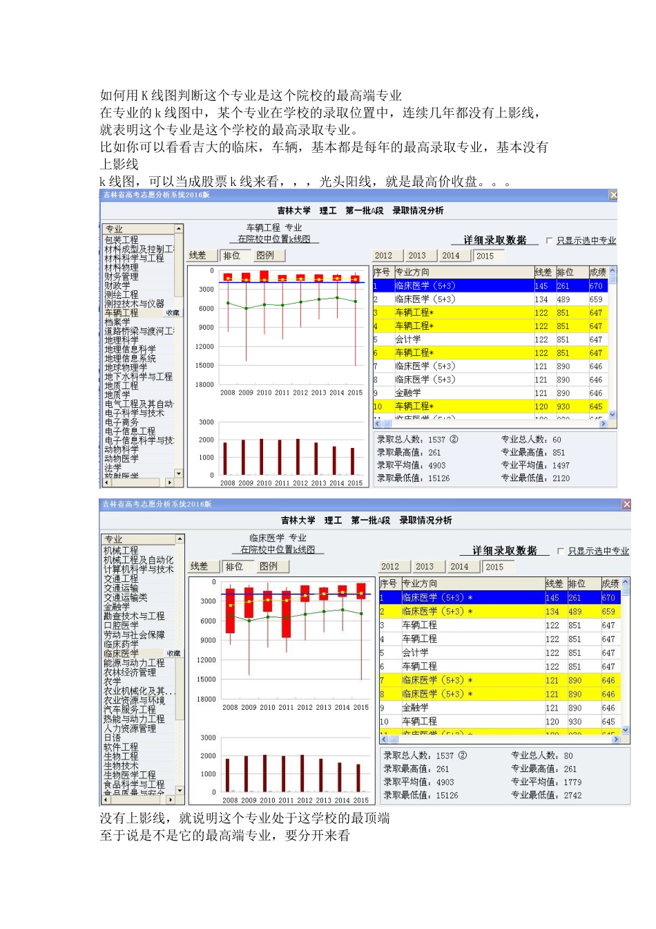 如何用K线图判断这个专业是这个院校的最高端专业_第1页