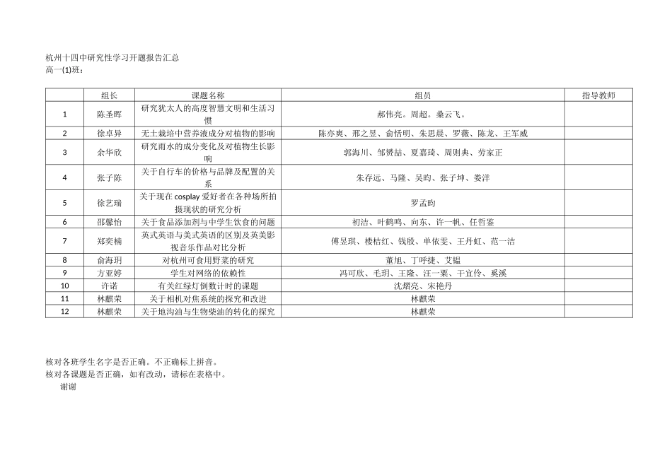 杭州十四中研究性学习开题报告汇总_第1页