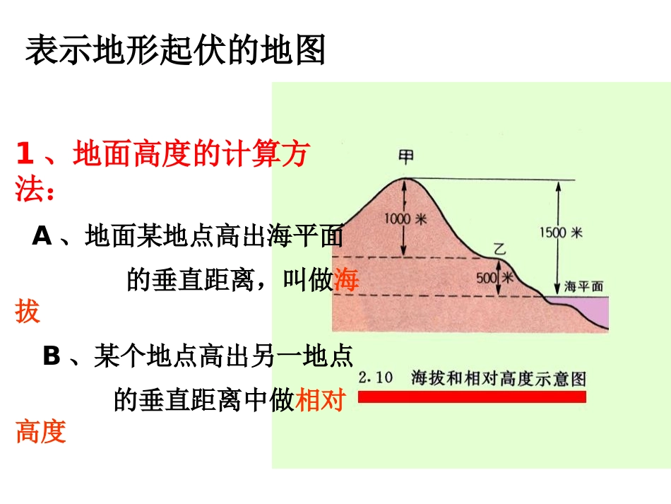 地形和地形图_第3页