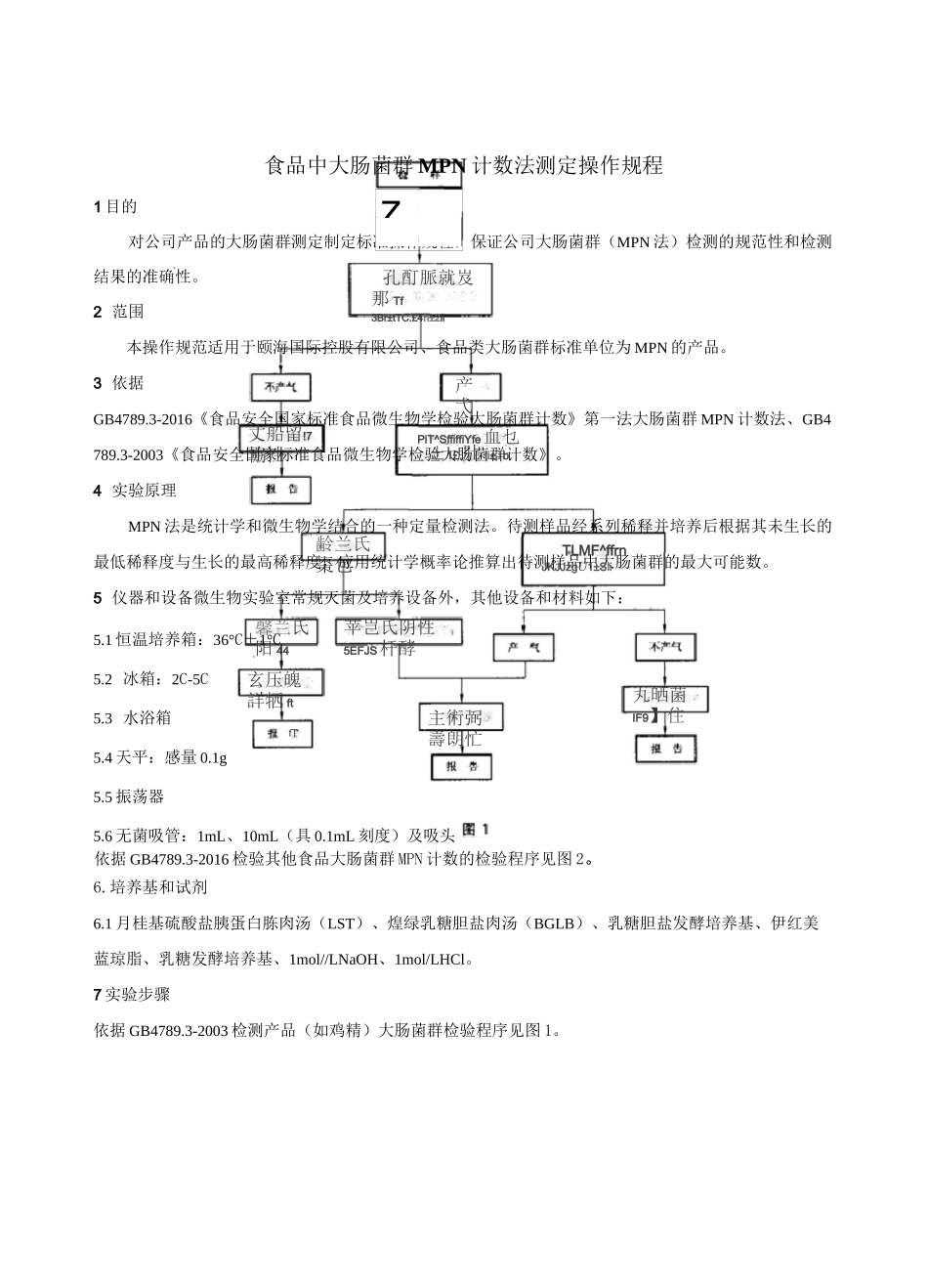 食品中大肠菌群测定操作规程_第1页