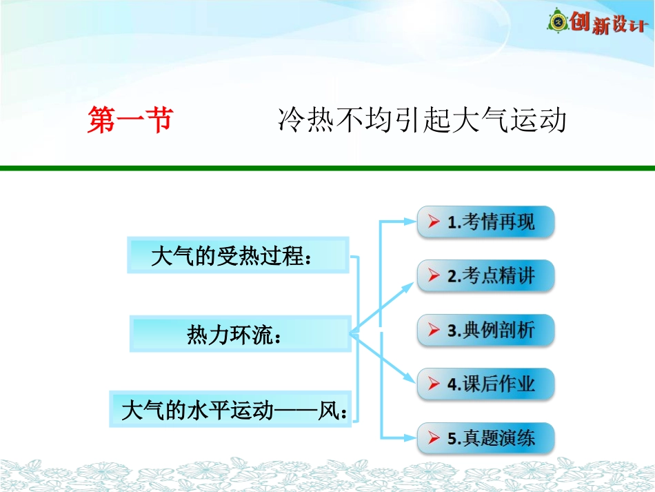 第一节冷热不均引起大气运动_第1页