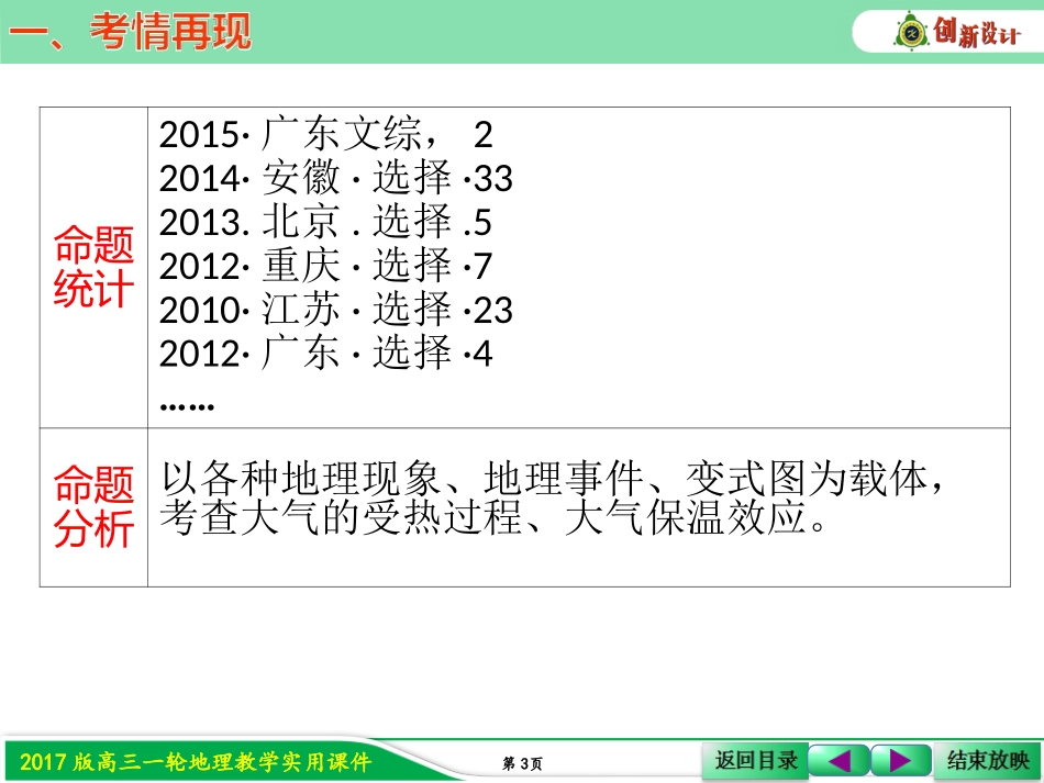 第一节冷热不均引起大气运动_第3页