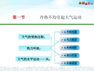 第一节冷热不均引起大气运动