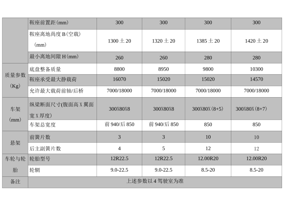 陕汽柴油牵引车整车简图及参数表_第2页