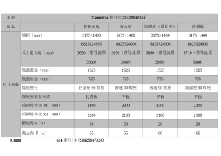 陕汽柴油牵引车整车简图及参数表