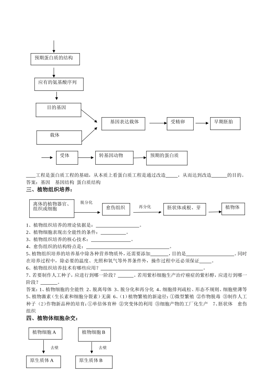 选修三流程图_第2页
