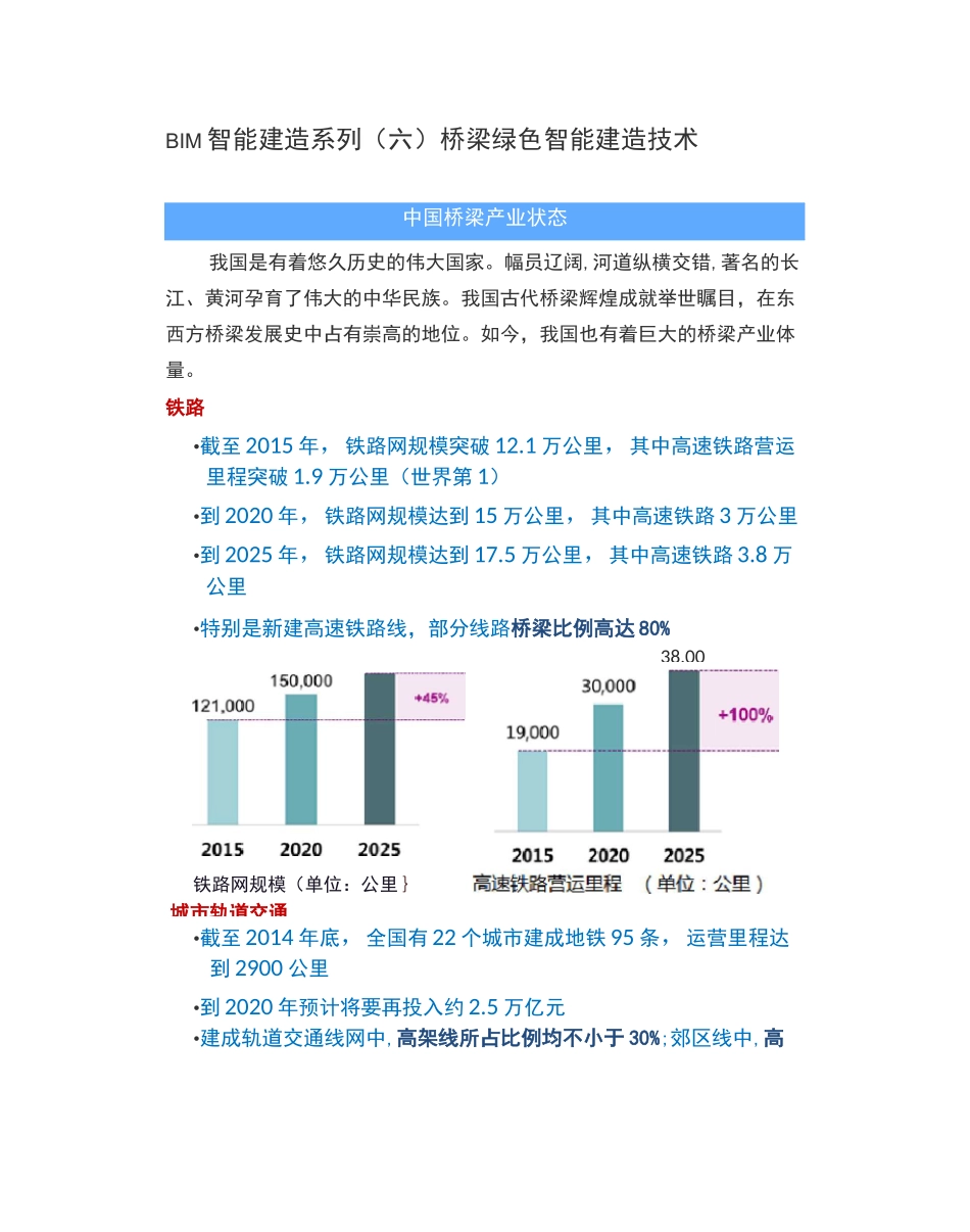 BIM智能建造系列(六)桥梁绿色智能建造技术_第1页