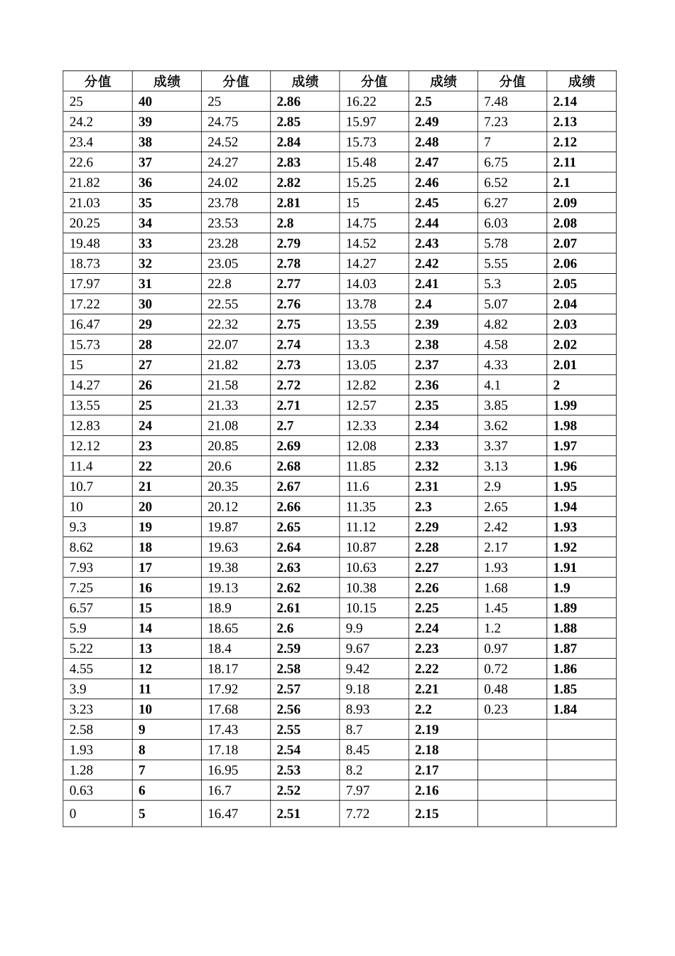 体育高考评分标准_第2页