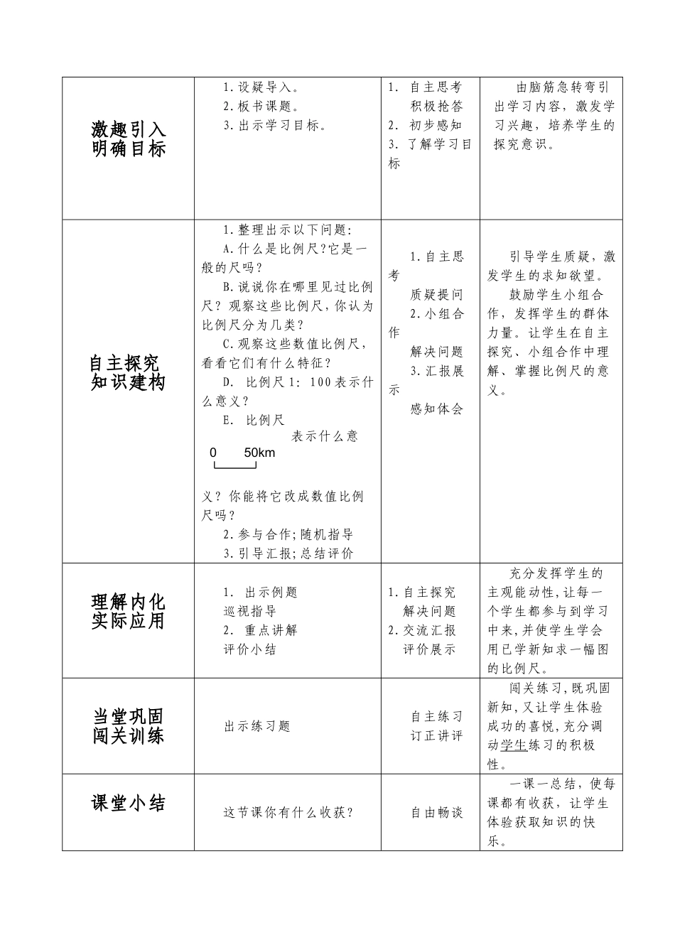 《比例尺》教学设计—李艳萍_第2页