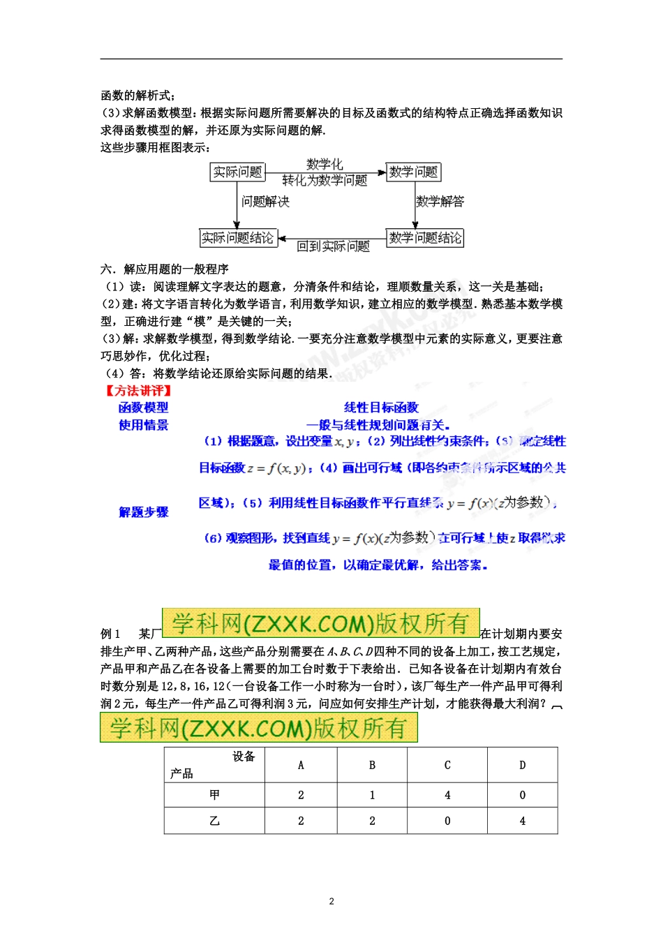 专题12函数（线性目标函数等）模型及其应用_第2页
