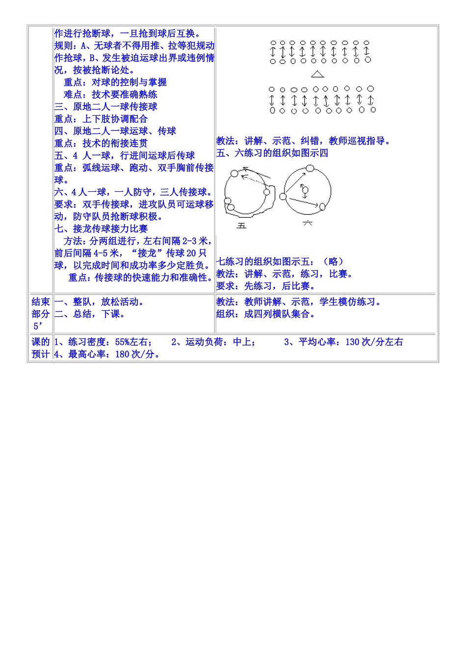 初中二年级体育教案(篮球教学)_第2页