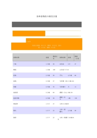 各种食物的卡路里含量