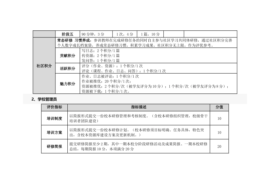 太山小学国培参训教师考核评价方案_第2页