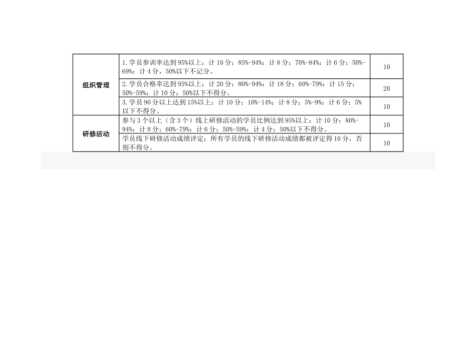 太山小学国培参训教师考核评价方案_第3页