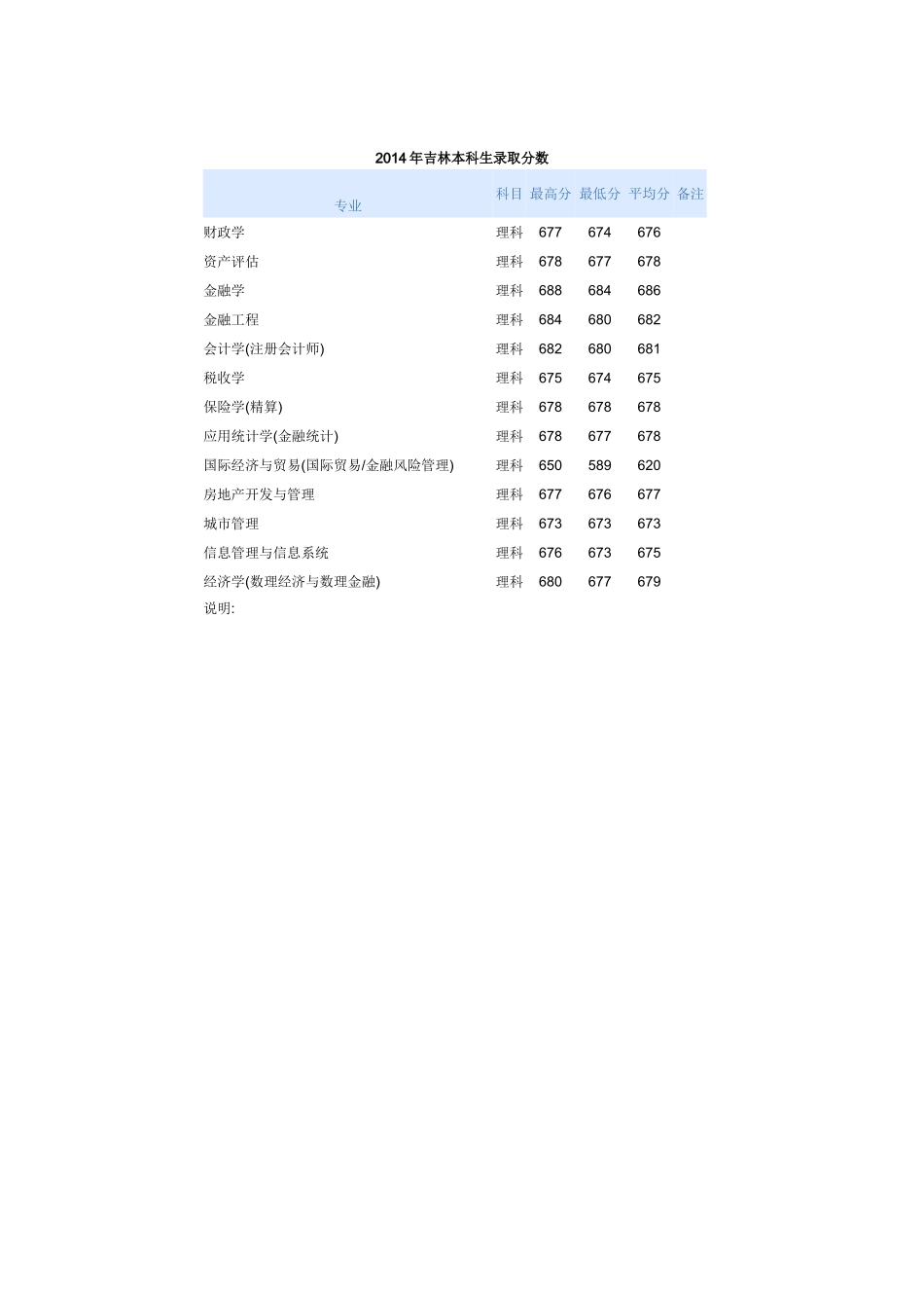 中央财经大学历年吉林分数_第1页