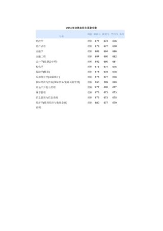 中央财经大学历年吉林分数