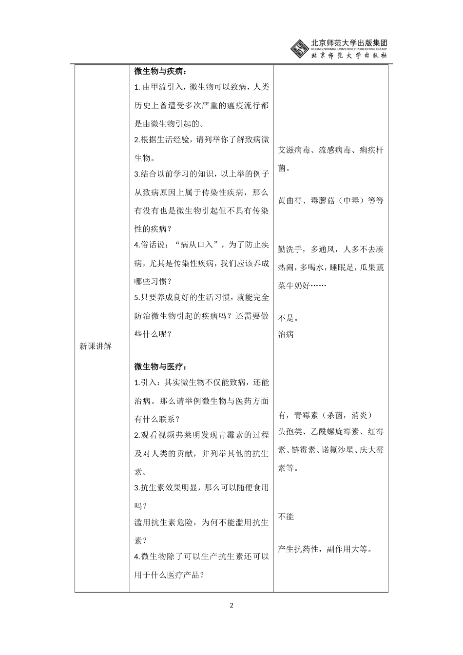微生物与人类的关系_第2页