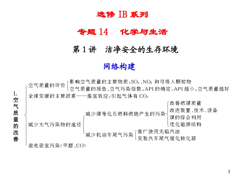 选修IB系列专题14化学与生活第1讲洁净安全的生存环境 (2)_第1页